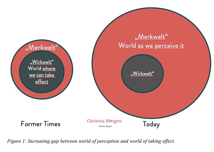 How to take responsibility in today's world