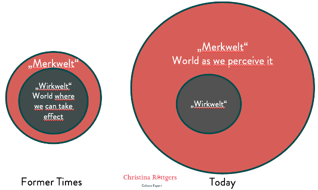 How to take responsibility in today's world -